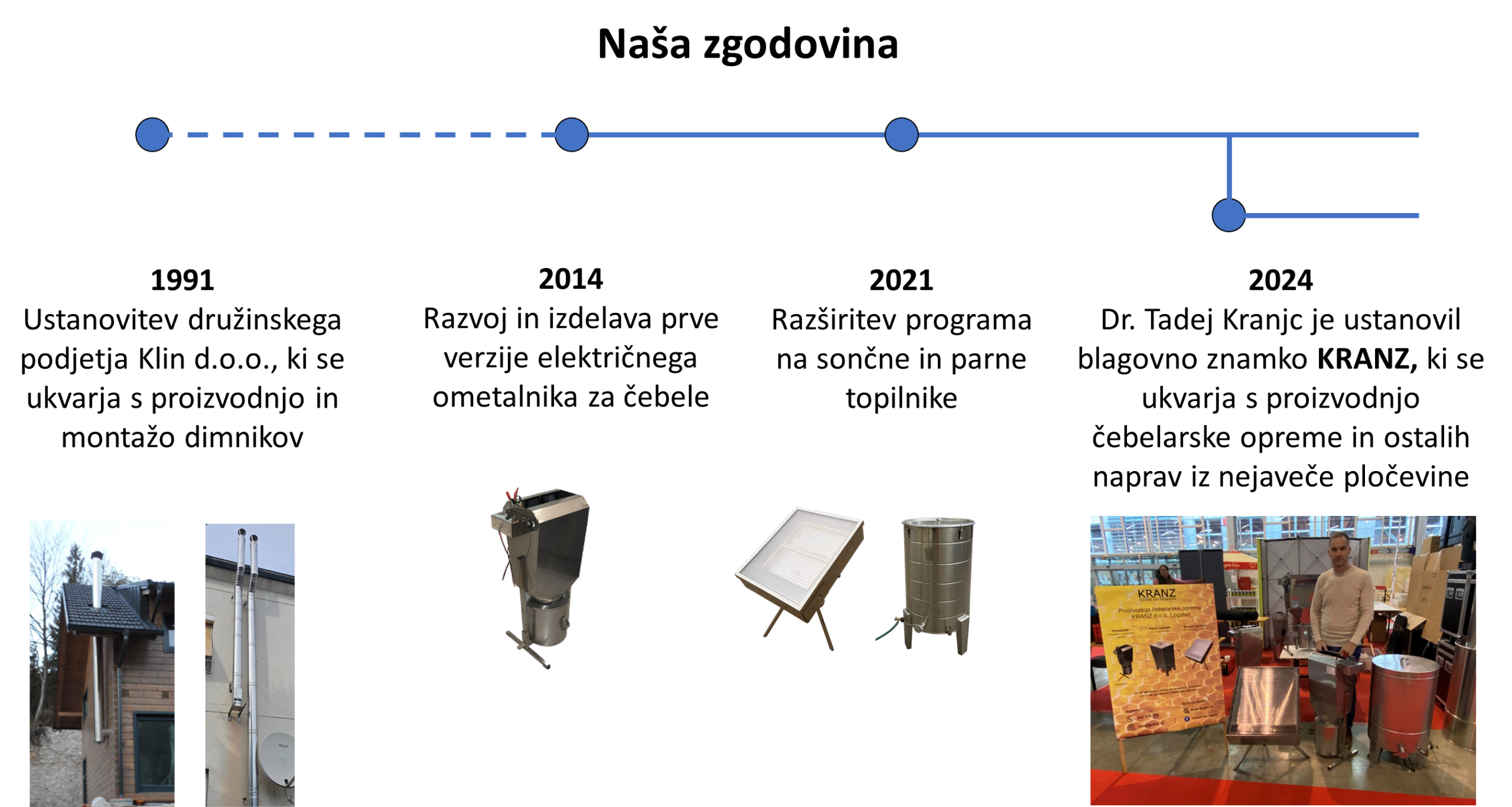 KRANZ history: beekeeping equipment and wax melters