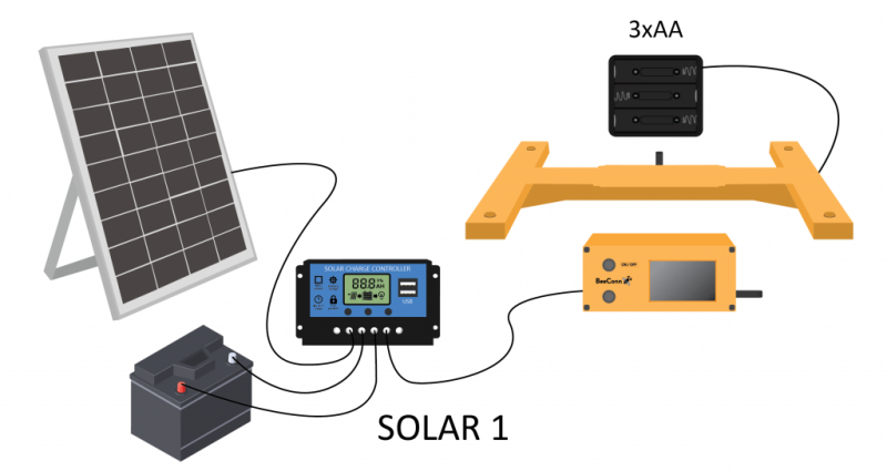 Hive scale with solar panel